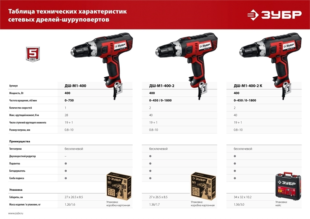 ЗУБР  400 Вт, 28 Н·м, сетевая дрель-шуруповерт (ДШ-М1-400) ДШ-М1-400