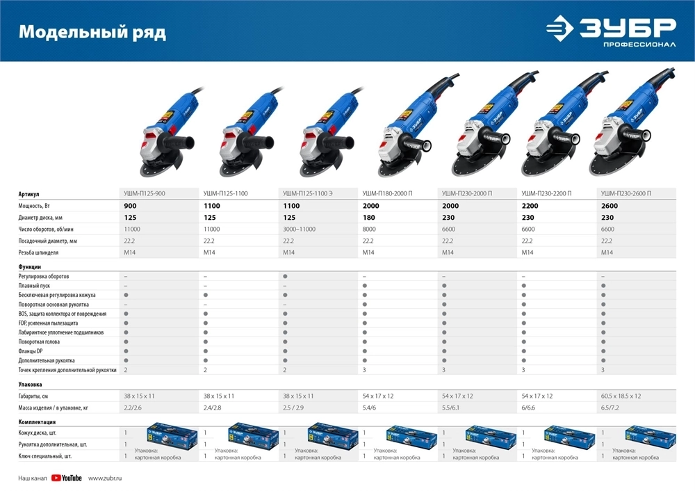 ЗУБР  1100 Вт, d125 мм, УШМ, регулировка оборотов, Профессионал (УШМ-П125-1100 Э) УШМ-П125-1100 Э