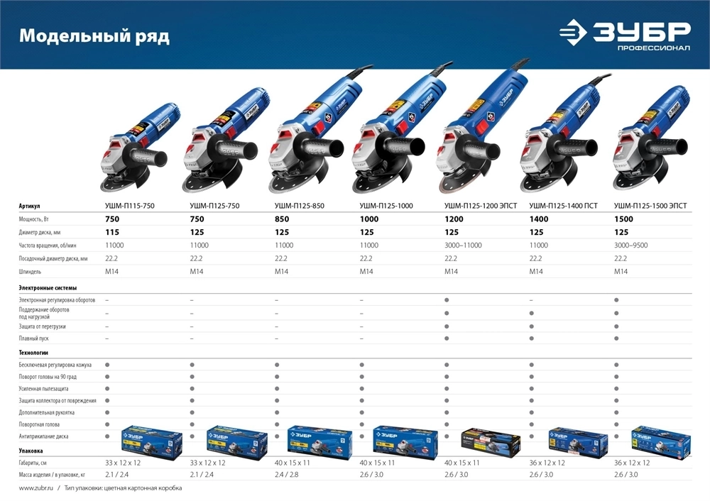 ЗУБР  1500 Вт, d125 мм, УШМ, регулировка оборотов, Профессионал (УШМ-П125-1500 ЭПСТ) УШМ-П125-1500 ЭПСТ