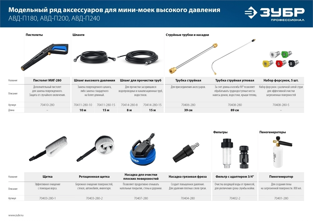 ЗУБР  универсальный фильтр для минимоек, адаптер 3/4″, Профессионал (70402-2) 70402-2