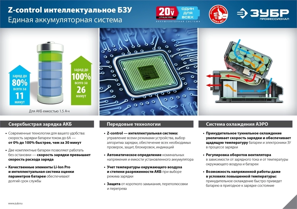 Бесщеточная дрель-шуруповерт ЗУБР Профессионал 20В 2 АКБ 1,5Ач DB-20 A5 DB-20 A5
