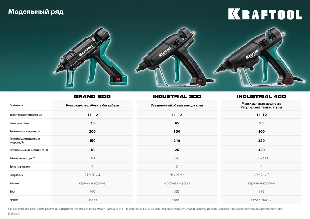 Конвектор 1 кВт Россия (длина, высота, ширина 530х405х80) 06839