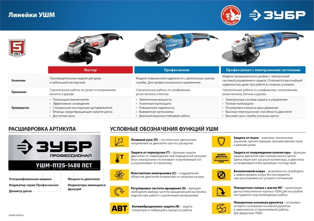 ЗУБР  1800 Вт, d180 мм, УШМ (УШМ-180-1800 ПМ3) УШМ-180-1800 ПМ3