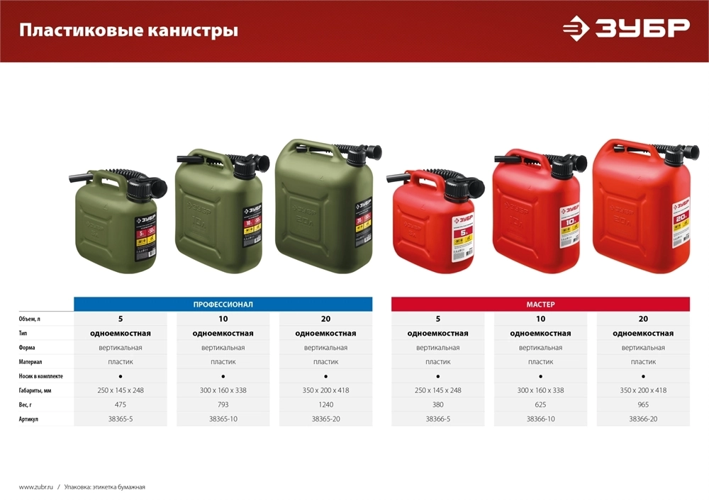 ЗУБР  20 л, пластиковая канистра (38366-20) 38366-20