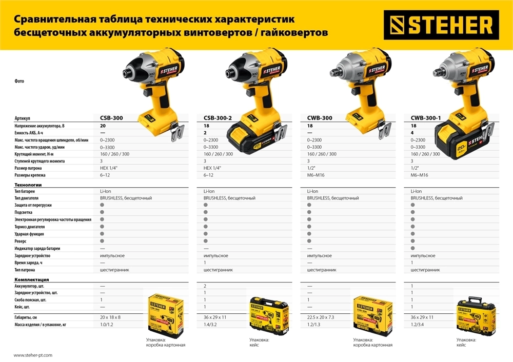 STEHER  V1, 20 В, 300 Н·м, 2 АКБ (2 А·ч), бесщеточный винтоверт, кейс (CSB-300-2) CSB-300-2