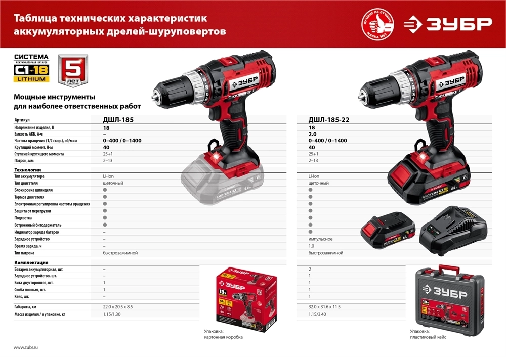 ЗУБР  С1-18, 18 В, 40 Н·м, без АКБ, дрель-шуруповерт (ДШЛ-185) ДШЛ-185