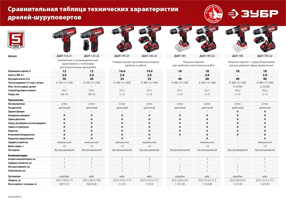 ЗУБР  С1-18, 18 В, 40 Н·м, без АКБ, дрель-шуруповерт (ДШЛ-185) ДШЛ-185