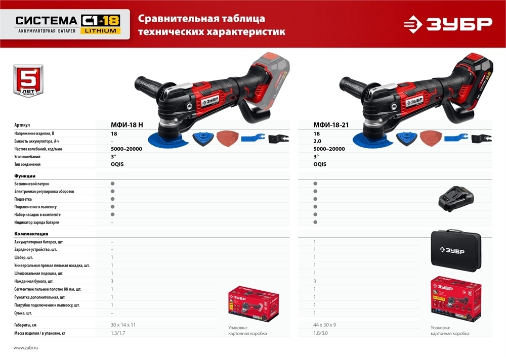 ЗУБР  C1-18, 18 В, OQIS, без АКБ, реноватор, набор насадок (МФИ-18 Н) МФИ-18 Н