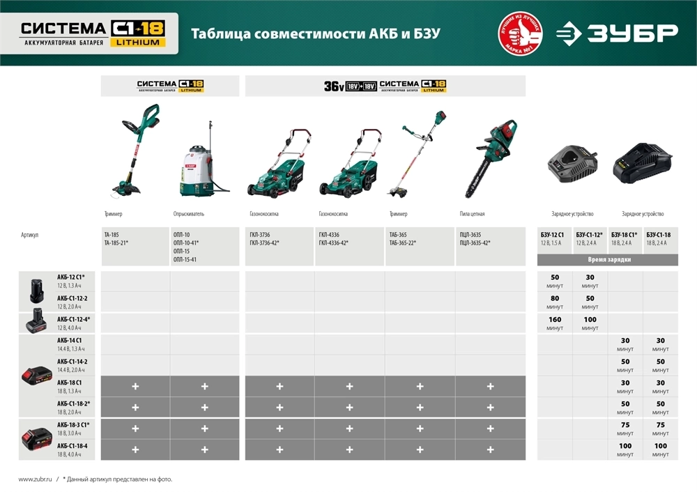 ЗУБР  С1-18, 18 В, 25 см, без АКБ, аккумуляторный триммер (ТА-185) ТА-185