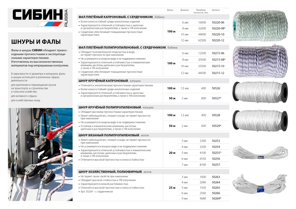 СИБИН  2 мм, 50 м, 38 кгс, крученый, катушка, полипропиленовый шнур (50529) 50529