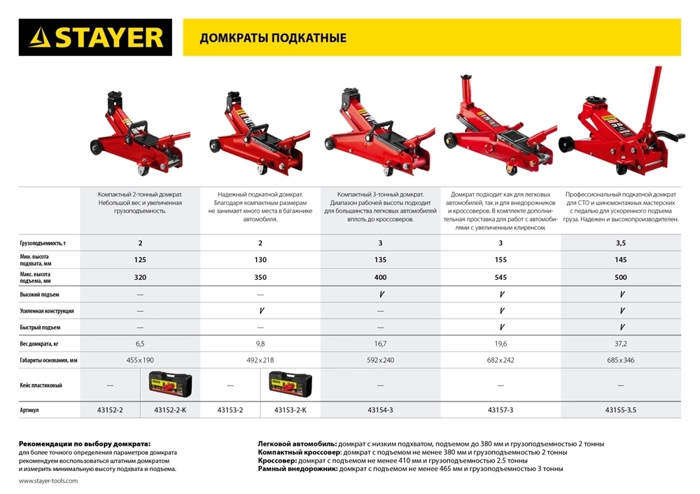 STAYER  R-33 RED FORCE, 3 т, 135 - 400 мм, подкатной домкрат с увеличенным подъемом, Professional (43154-3) 43154-3