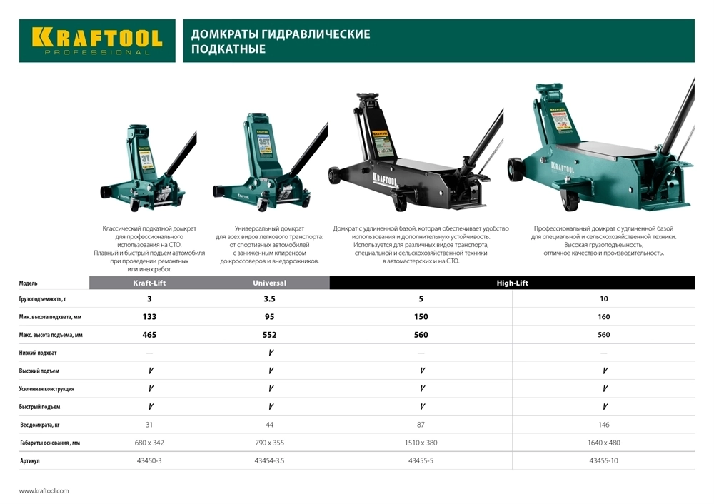 KRAFTOOL  5 т, 150 - 560 мм, для тяжелой техники, подкатной домкрат (43455-5) 43455-5