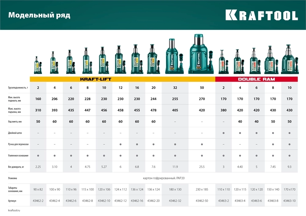 KRAFTOOL  KRAFT-LIFT, 20 т, 244 - 478 мм, бутылочный гидравлический домкрат (43462-20) 43462-20_z01