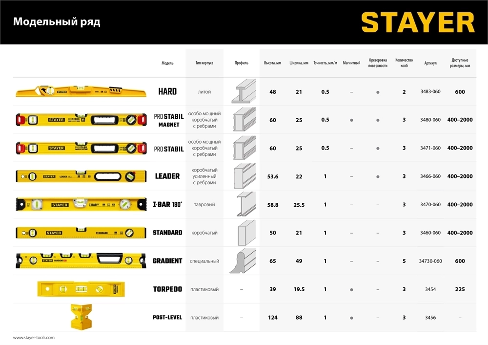 STAYER  LEADER, 1000 мм, усиленный профиль, уровень с поворотным глазком (3466-100) 3466-100_z01