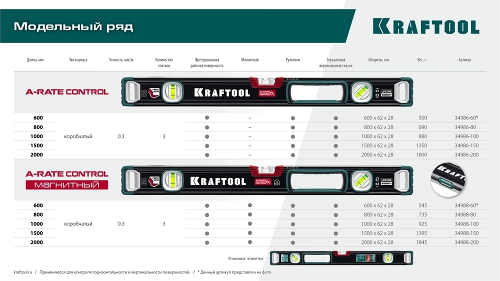 KRAFTOOL  A-RATE CONTROL, 800 мм, точность 0.3 мм/м, с зеркальным глазком, сверхпрочный магнитный уровень (34988-80) 34988-80