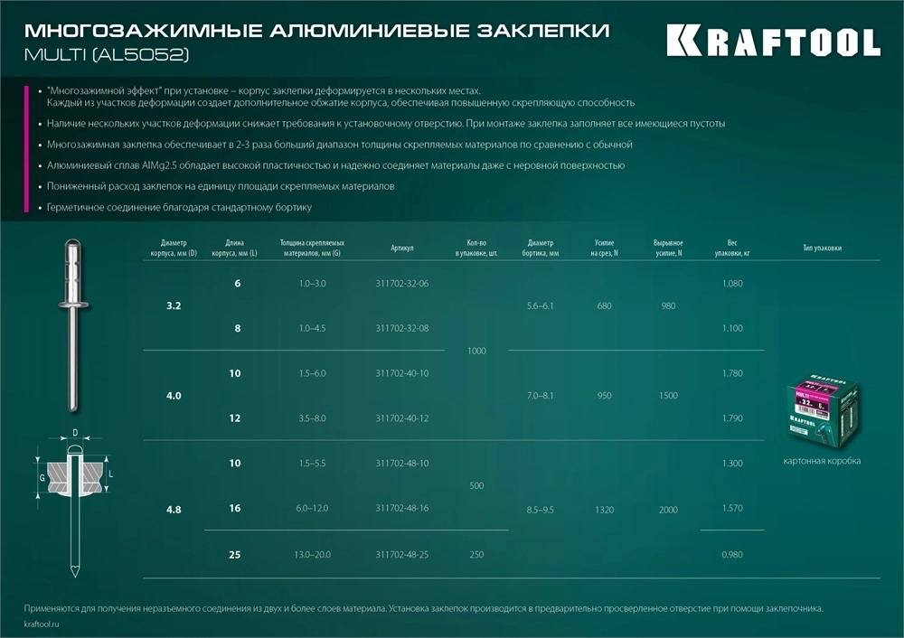 KRAFTOOL  Multi (Al5052), 4.0 x 10 мм, 1000 шт, многозажимные алюминиевые заклепки (311702-40-10) 311702-40-10