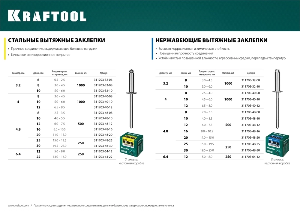 KRAFTOOL  Inox, 4.0 x 12 мм, 1000 шт, нержавеющие заклепки (311705-40-12) 311705-40-12