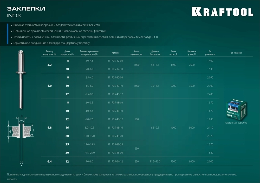 KRAFTOOL  Inox, 4.8 x 25 мм, 250 шт, нержавеющие заклепки (311705-48-25) 311705-48-25