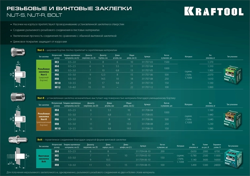 KRAFTOOL  Nut-R, М10, уменьш. бортик, 150 шт, резьбовые заклепки стальные с насечками (311708-10) 311708-10