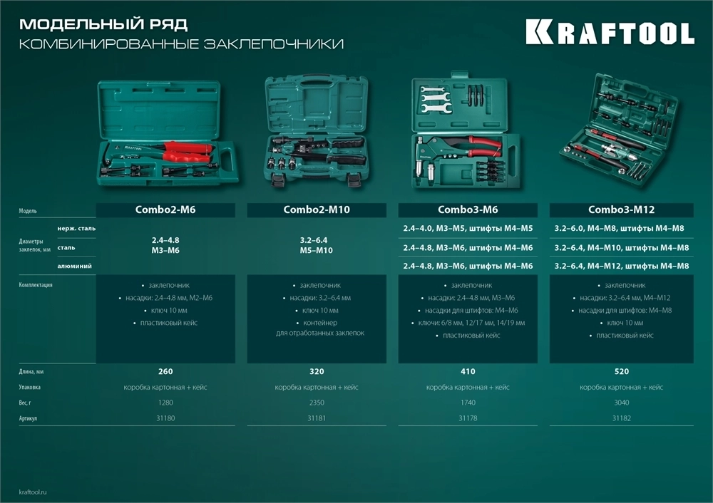 KRAFTOOL  Combo3-M6, 360°, 3 вида заклёпок, комбинированный поворотный заклепочник в кейсе (31178) 31178_z01