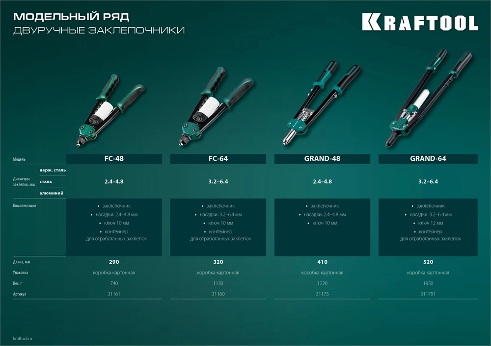 KRAFTOOL  GRAND-64, 3.2 - 6.4 мм, 520 мм, усиленный двуручный заклёпочник (311791) 311791