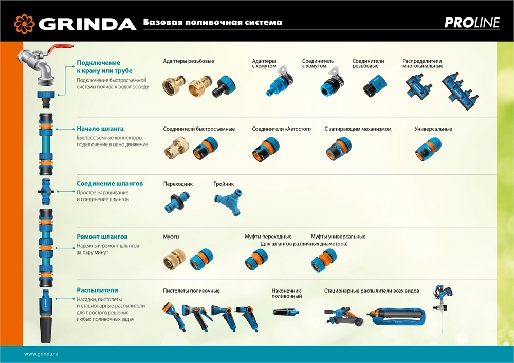 GRINDA  B-8, 8 режимов, курок сзади, двухкомпонентный, поливочный пистолет, PROLine (429110) 429110