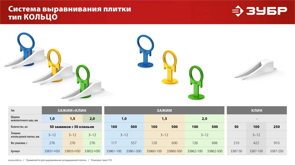 ЗУБР СВП КОЛЬЦО, 1,0 мм, зажим, 100 шт, система выравнивания плитки (33861-100) zb  33861-100_z01