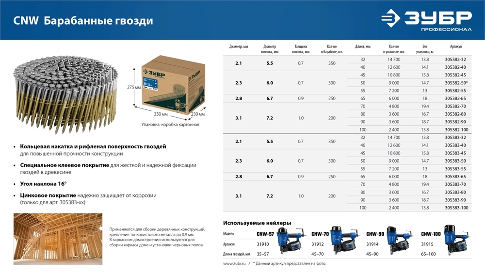 ЗУБР CNW 55 х 2.3 мм, барабанные гвозди рифленые, 7200 шт (305382-55) zb  305382-55