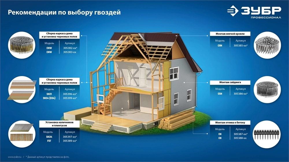 ЗУБР CNW 90 х 3.1 мм, барабанные гвозди рифленые оцинкованные, 3600 шт (305383-90) zb  305383-90