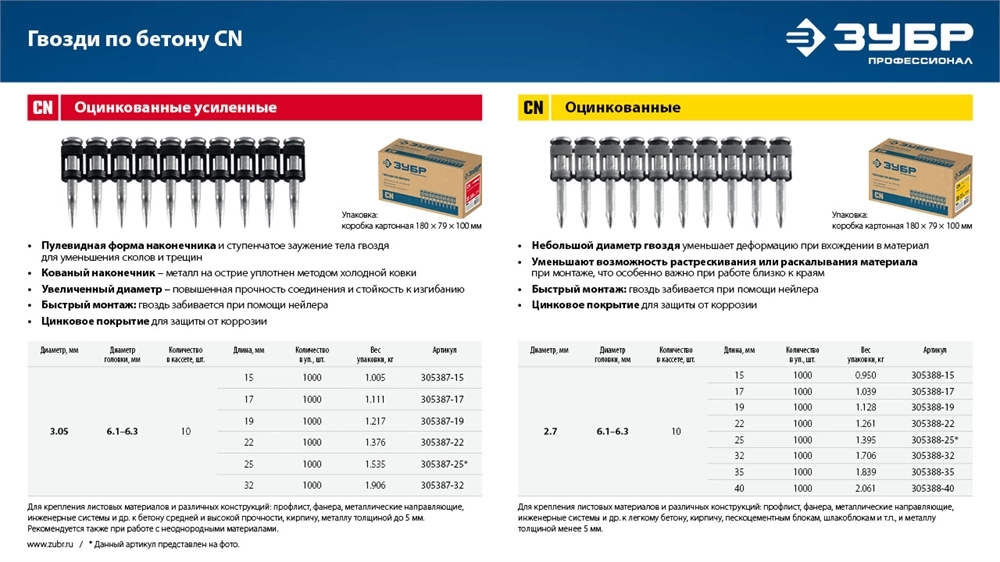 ЗУБР CN 40 х 2.7 мм, гвозди по бетону оцинкованные, 1000 шт (305388-40) zb  305388-40