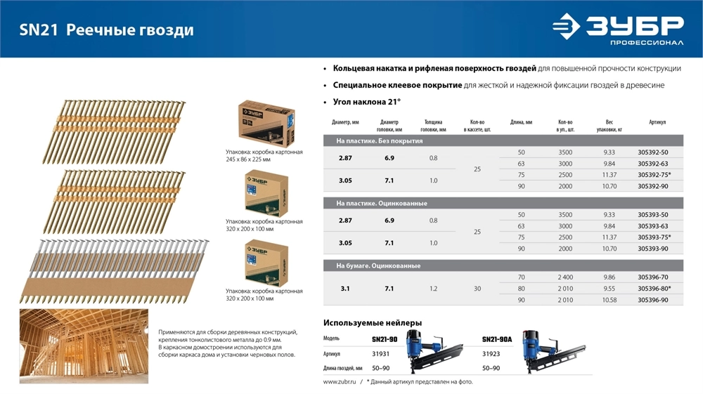 ЗУБР SN21 70 х 3.1 мм, реечные гвозди рифленые оцинкованные, 2400 шт (305396-70) zb  305396-70