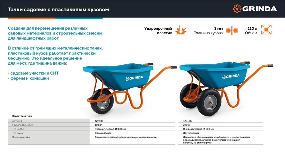 GRINDA GP-22, ударопрочный пластиковый кузов, 110 л, 220 кг, двухколесная, пневматические колеса, тачка садовая PROLine (422406) zb  422406