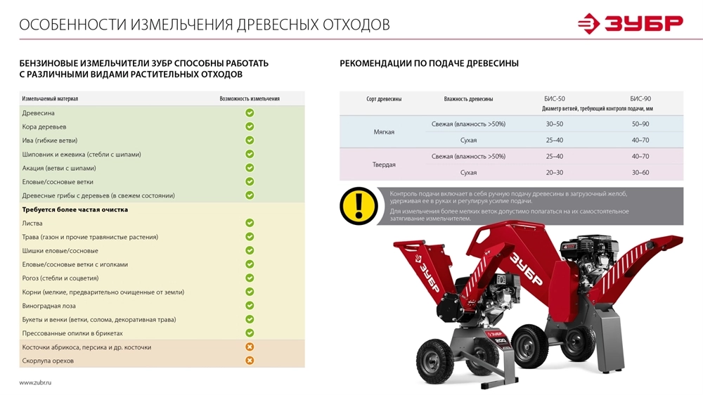 ЗУБР 90 мм, бензиновый садовый измельчитель (БИС-90) zb  бис-90