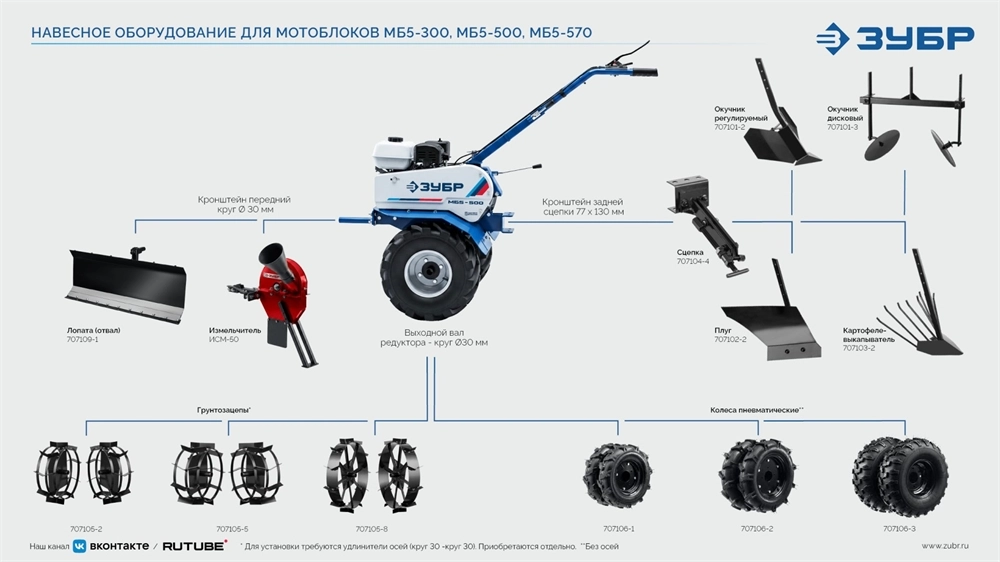 ЗУБР АР-5 редуктор, 6 скоростей, мотоблок бензиновый, Профессионал (МБ5-300) zb  мб5-300