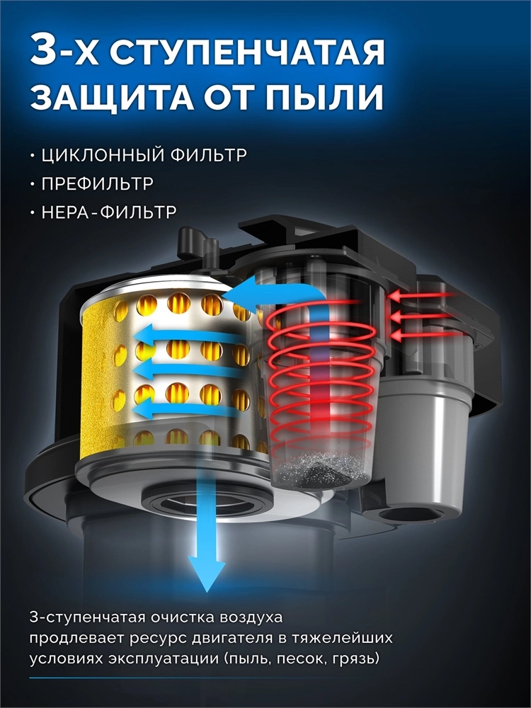 ЗУБР АР-5 редуктор, 6 скоростей, увеличенные колеса, мотоблок бензиновый, Профессионал (МБ5-500) zb  мб5-500