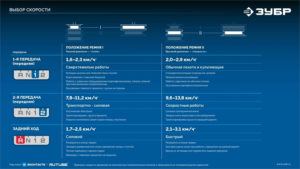 ЗУБР АР-5 редуктор, 6 скоростей, увеличенные колеса, мотоблок бензиновый, Профессионал (МБ5-500) zb  мб5-500