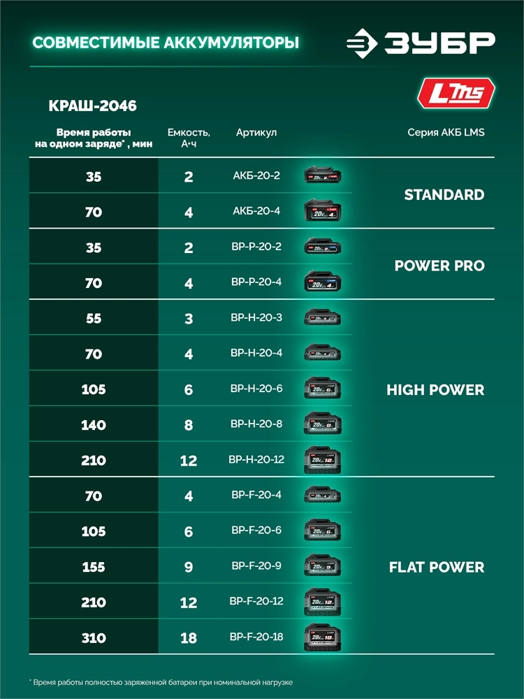 ЗУБР 20 В, 460 мм, без АКБ (LMS), кусторез аккумуляторный со штангой (КРАШ-2046) zb  краш-2046