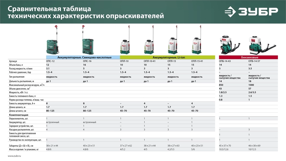 ЗУБР 14 л, 3.5 л.с, бензиновый опрыскиватель (ОПБ-14-57) zb  опб-14-57