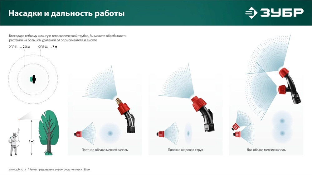ЗУБР 5 л, аккумуляторный опрыскиватель (ОПЛ-5) zb  опл-5