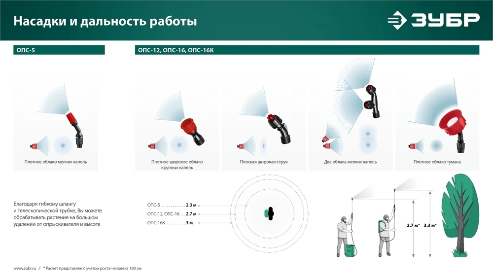 ЗУБР 16 л, колеса, аккумуляторный опрыскиватель (ОПС-16К) zb  опс-16к