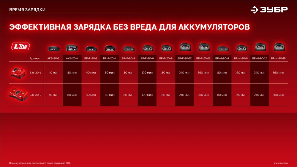 ЗУБР 20 В, 45 Н·м, 1 АКБ LMS (2 А·ч), бесщеточная ударная дрель-шуруповерт (ДБУ-45-21) zb  дбу-45-21