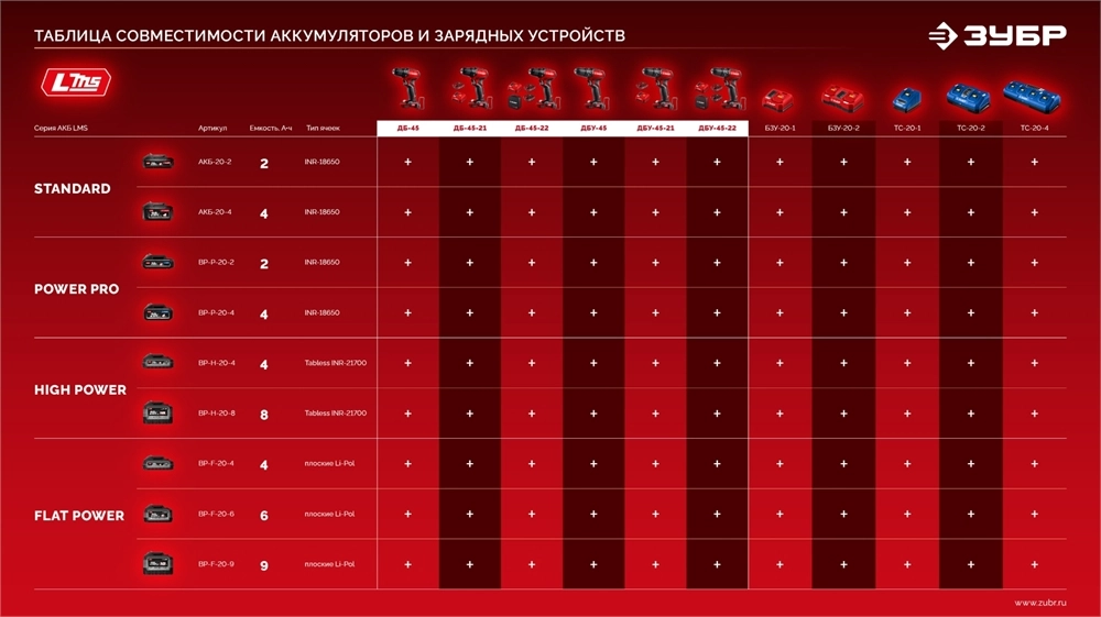 ЗУБР 20 В, 45 Н·м, 1 АКБ LMS (2 А·ч), бесщеточная ударная дрель-шуруповерт (ДБУ-45-21) zb  дбу-45-21