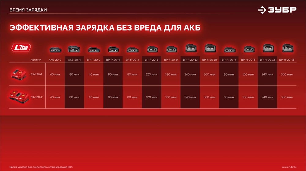 ЗУБР 20 В, 40 Н·м, 2 АКБ LMS (2 А·ч), ударная дрель-шуруповерт, сумка (ДШУ-40-22) zb  дшу-40-22