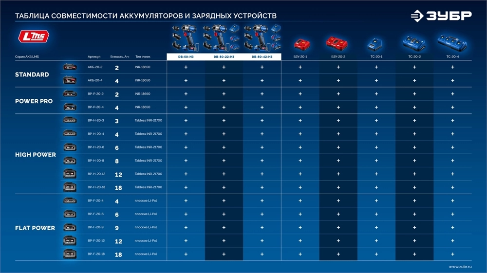 ЗУБР КОМПАКТ Комби #3, 20 В, 50 Н·м, 2 АКБ LMS (4 А·ч), бесщеточная модульная дрель-шуруповерт, кейс, ПРОФЕССИОНАЛ (DB-50-42-H3) zb  db-50-42-h3