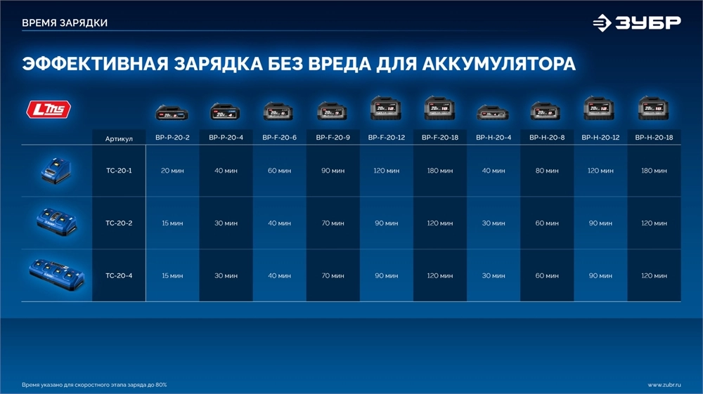 ЗУБР 20 В, 70 Н·м, 2 АКБ LMS (4 А·ч), бесщеточная ударная дрель-шуруповерт, кейс, ПРОФЕССИОНАЛ (DBS-70-42) zb  dbs-70-42