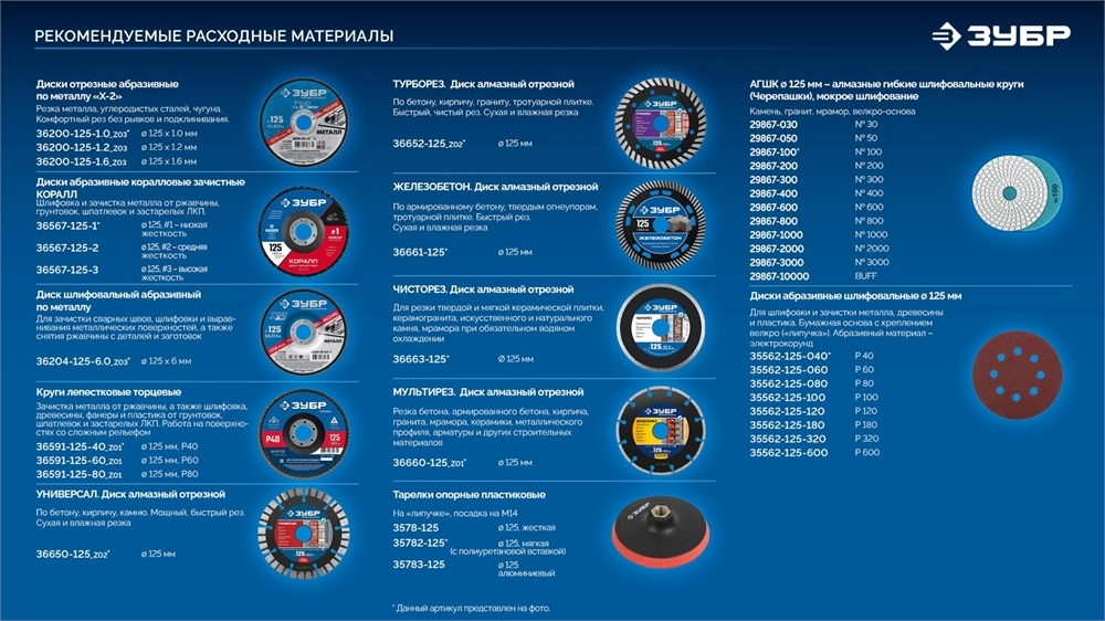 ЗУБР 20 В, d125 мм, 1 АКБ LMS (4 А·ч), бесщеточная УШМ, сумка, Профессионал (AB-125-1000-41) zb  ab-125-1000-41