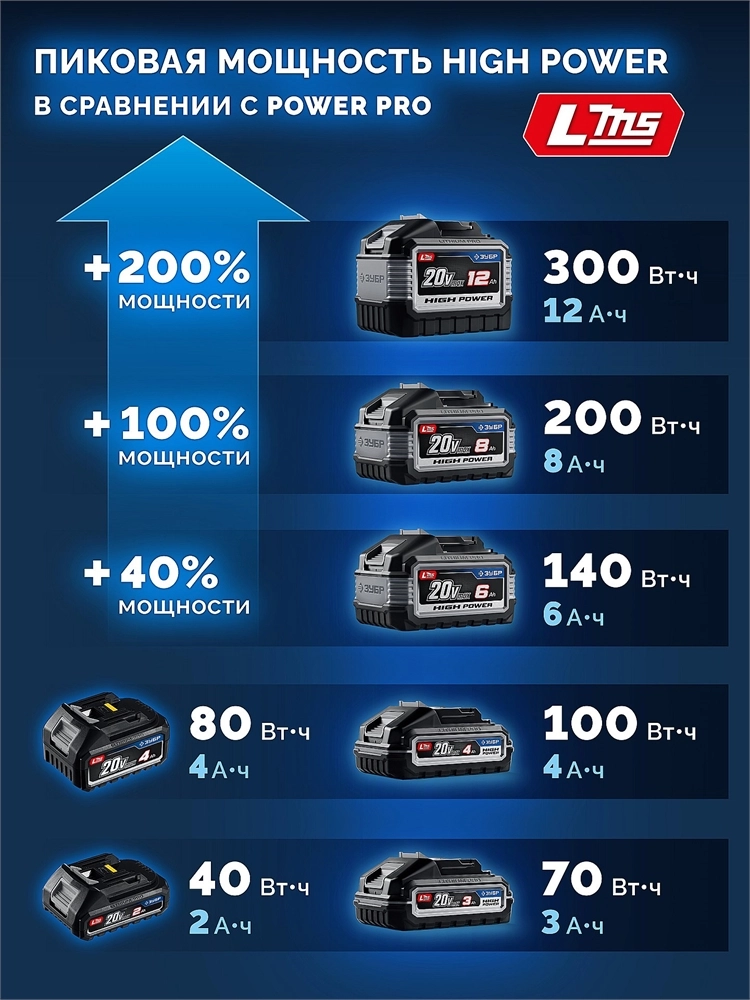 ЗУБР High Power, 20 В, 12.0 А·ч, аккумулятор LMS, ПРОФЕССИОНАЛ (BP-H-20-12) zb  bp-h-20-12