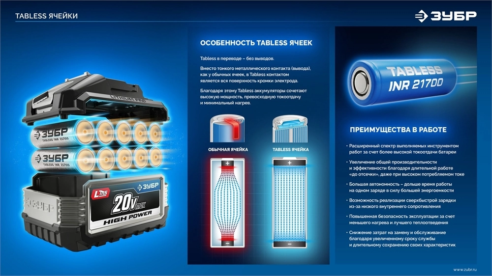 ЗУБР High Power, 20 В, 12.0 А·ч, аккумулятор LMS, ПРОФЕССИОНАЛ (BP-H-20-12) zb  bp-h-20-12