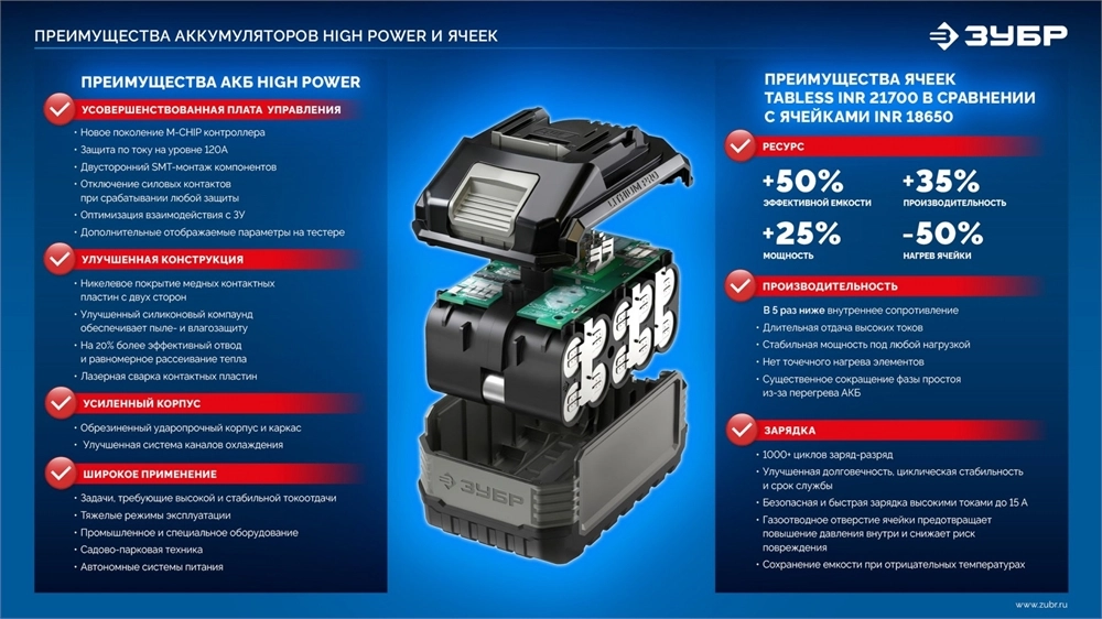 ЗУБР High Power, 20 В, 12.0 А·ч, аккумулятор LMS, ПРОФЕССИОНАЛ (BP-H-20-12) zb  bp-h-20-12