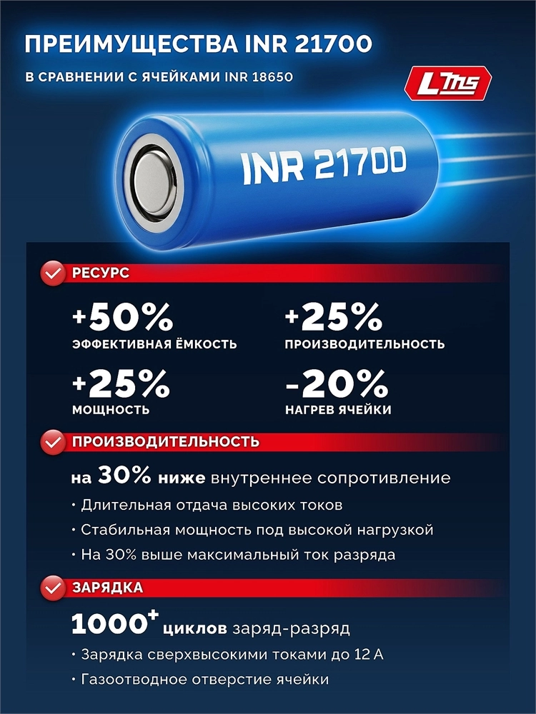 ЗУБР High Power, 20 В, 3.0 А·ч, аккумулятор LMS, ПРОФЕССИОНАЛ (BP-H-20-3) zb  bp-h-20-3